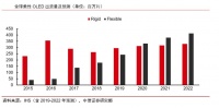 最前线 | 拿下华为苹果订单，京东方的柔性屏胜算几成？