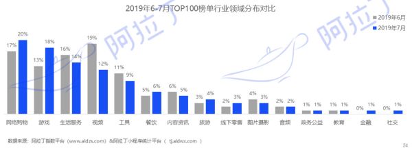 焦点分析 | 把直播放进微信后，腾讯想通过带货和朋友圈广告赚钱