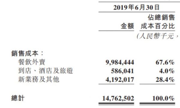 网约车终于不亏了，美团十年首次盈利，王兴解忧？