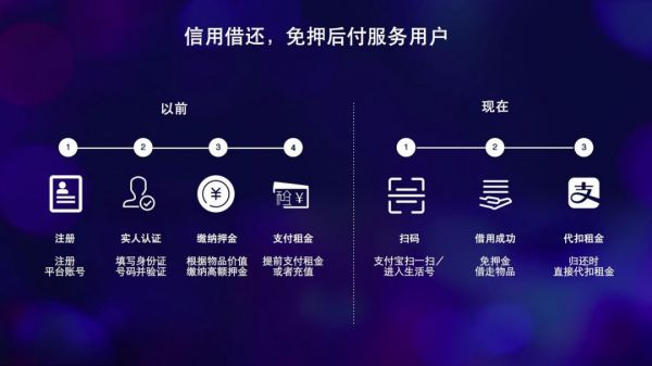 衣二三备受用户质疑,共享租衣套路有点多