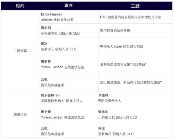 新消费品牌创业指南 | 36氪Pro·WISE沙龙