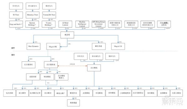 旷视确定香港上市,IPO文件公布,半年亏损52亿