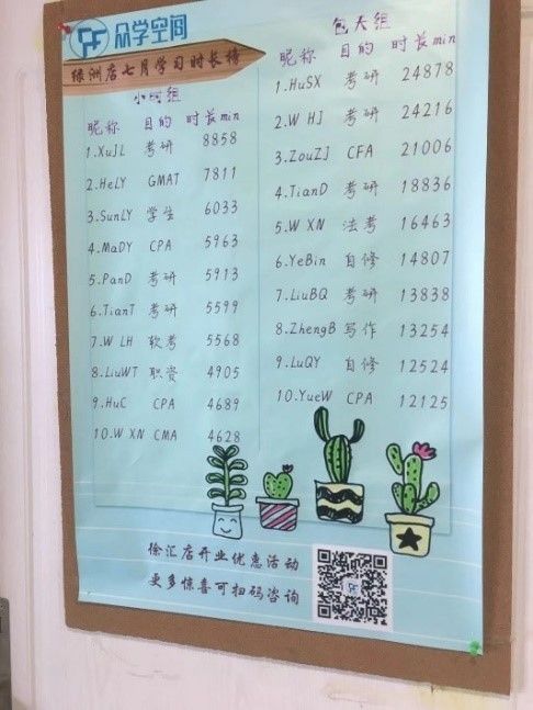 最高45元一小时的自习室,能有多暴利?