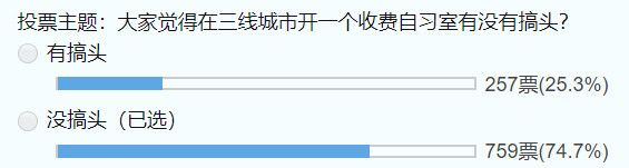 最高45元一小时的自习室,能有多暴利?