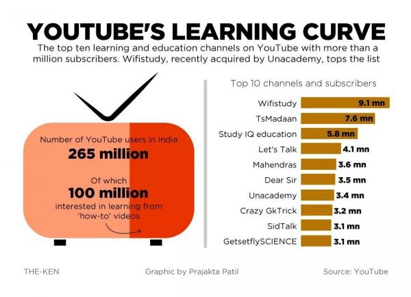 父母的焦虑,正制造印度教辅创业风口