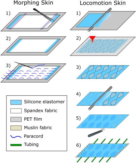 耶鲁开发“进击的黏土”,穿两层衣服就变身机器人:给自己捏形状,还能越障