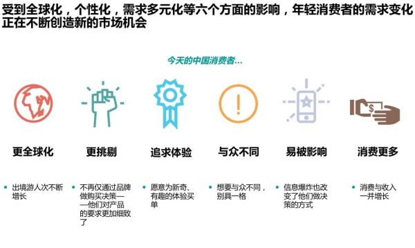 消费品及零售行业如何进行创新投资?