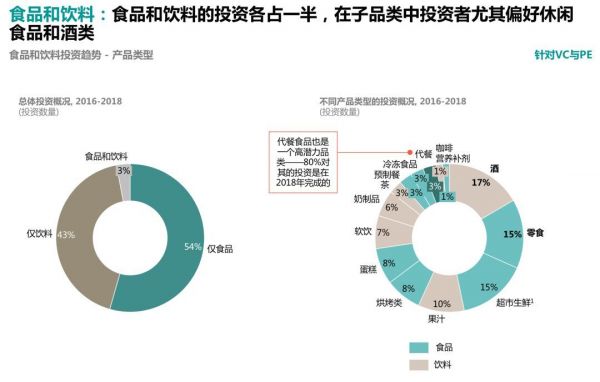 消费品及零售行业如何进行创新投资?