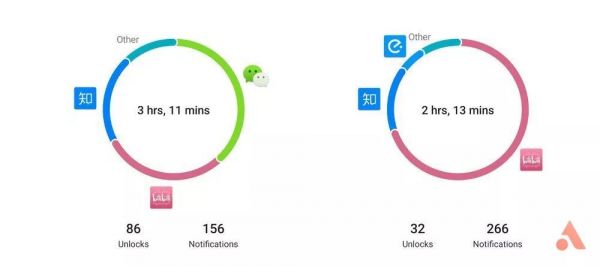 不用腾讯系产品，我们的生活会有多大变化？