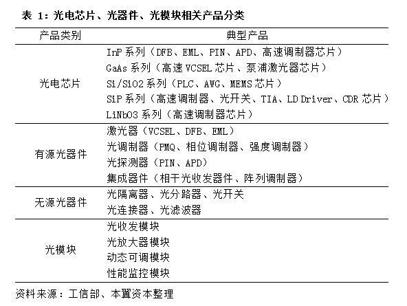 全球光器件渐入成熟期,5G或加速两极分化