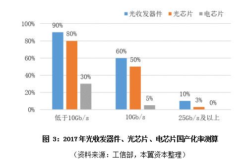 全球光器件渐入成熟期,5G或加速两极分化