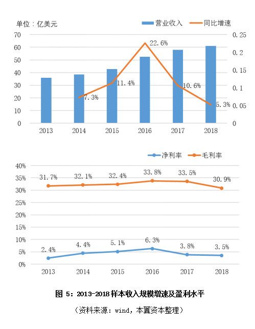 全球光器件渐入成熟期,5G或加速两极分化