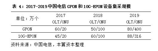 全球光器件渐入成熟期,5G或加速两极分化