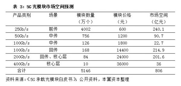 全球光器件渐入成熟期,5G或加速两极分化