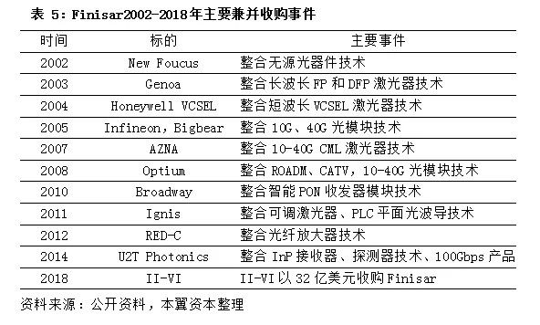 全球光器件渐入成熟期,5G或加速两极分化