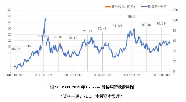 全球光器件渐入成熟期,5G或加速两极分化