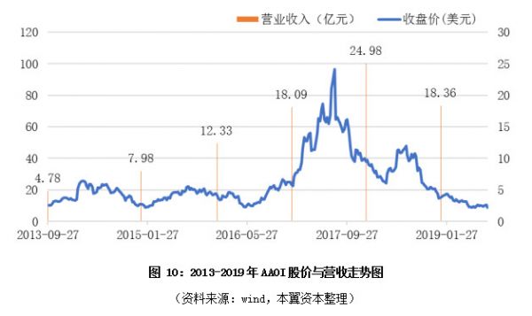 全球光器件渐入成熟期,5G或加速两极分化