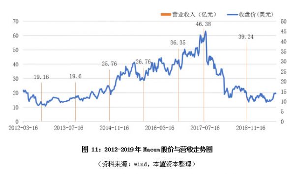 全球光器件渐入成熟期,5G或加速两极分化