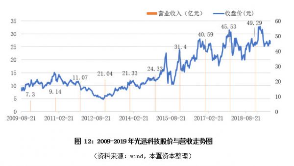 全球光器件渐入成熟期,5G或加速两极分化