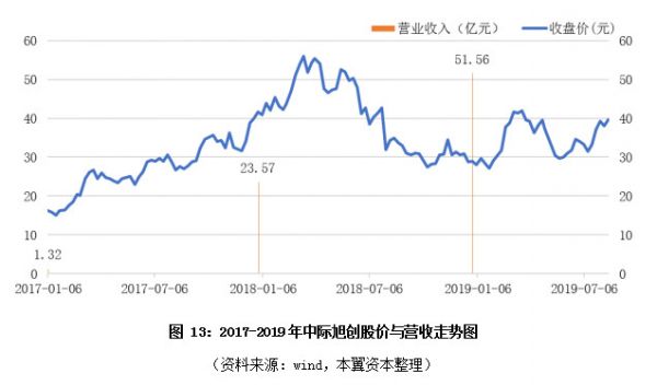 全球光器件渐入成熟期,5G或加速两极分化