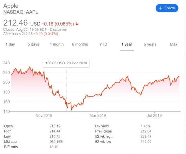 华为鸿蒙热潮背后,科技世界正陷入巨头困境