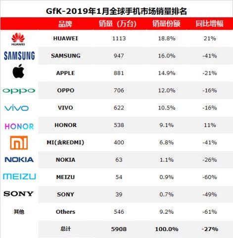 华为鸿蒙热潮背后,科技世界正陷入巨头困境