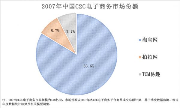 微信之战：从微商裂变到独角兽的流量之争
