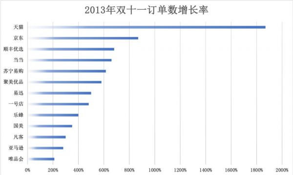 微信之战：从微商裂变到独角兽的流量之争