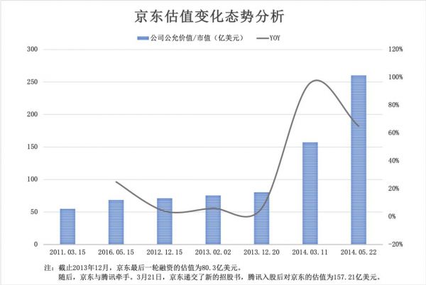 微信之战：从微商裂变到独角兽的流量之争