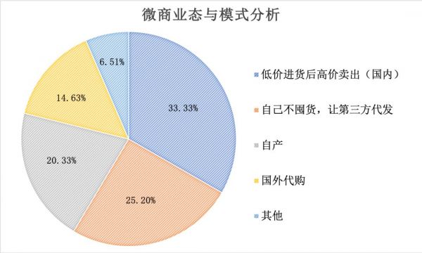 微信之战：从微商裂变到独角兽的流量之争