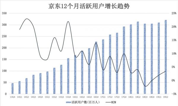 微信之战：从微商裂变到独角兽的流量之争