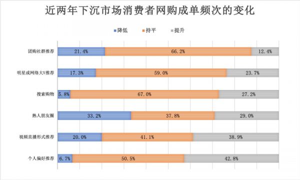 微信之战：从微商裂变到独角兽的流量之争