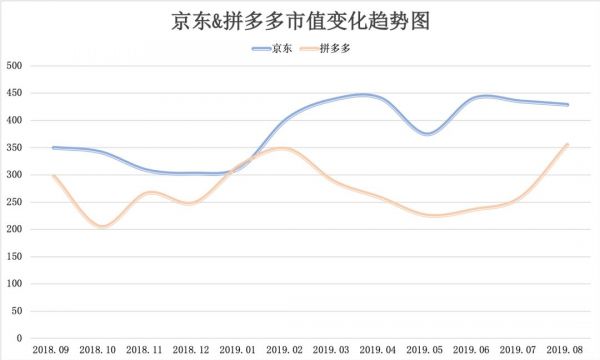 微信之战：从微商裂变到独角兽的流量之争