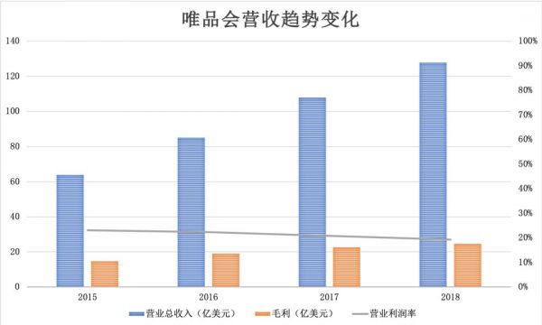微信之战：从微商裂变到独角兽的流量之争
