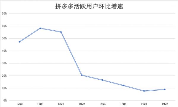 微信之战：从微商裂变到独角兽的流量之争