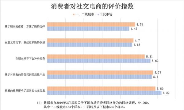 微信之战：从微商裂变到独角兽的流量之争
