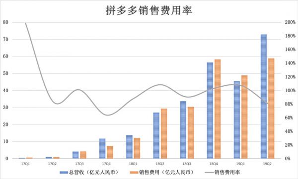 微信之战：从微商裂变到独角兽的流量之争
