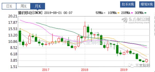 猎豹进军AI的第三年：遭遇阵痛，未来可期