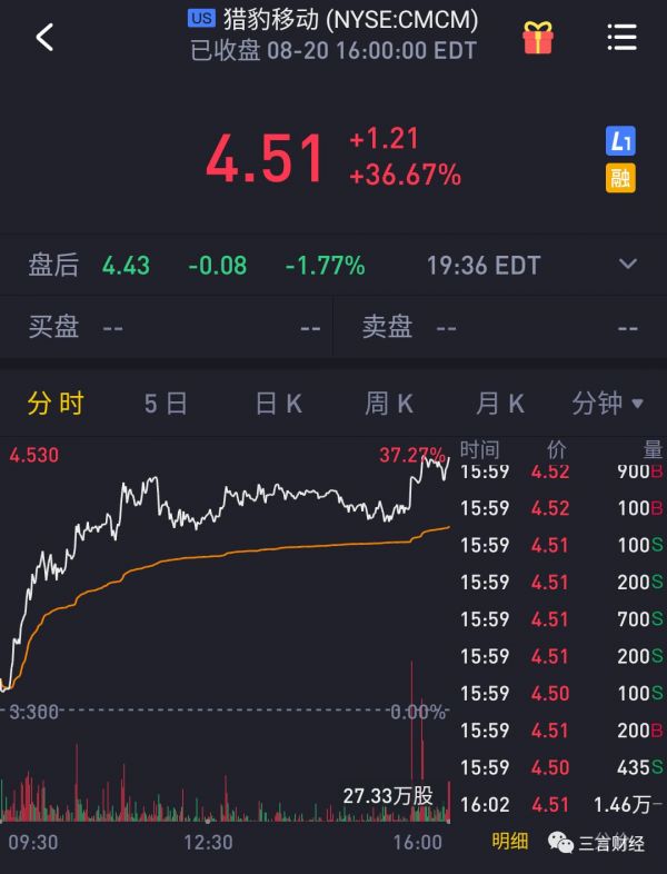 猎豹进军AI的第三年：遭遇阵痛，未来可期