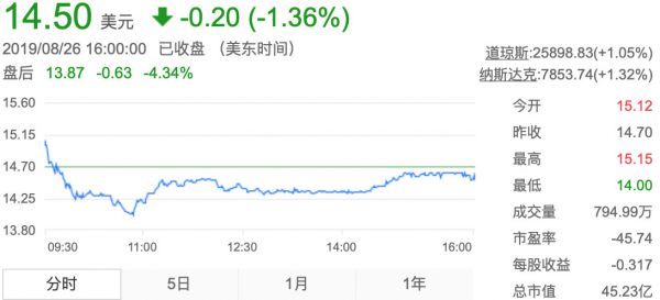 业绩快报 | B站Q2营收超预期,亏损同步扩大,未来将降低会员门槛