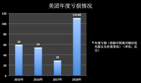 美团股价过山车：从低谷到创历史新高，王兴如何做到？