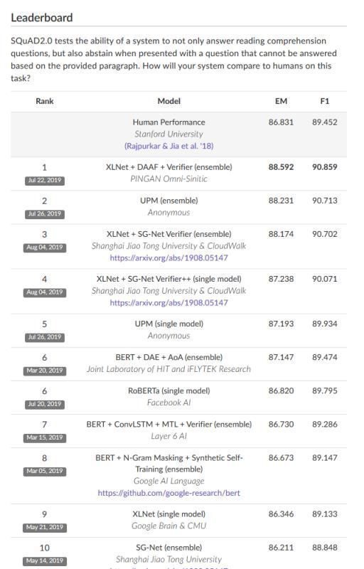 机器理解能力将超过人类?