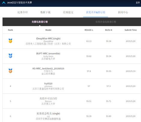 机器理解能力将超过人类?