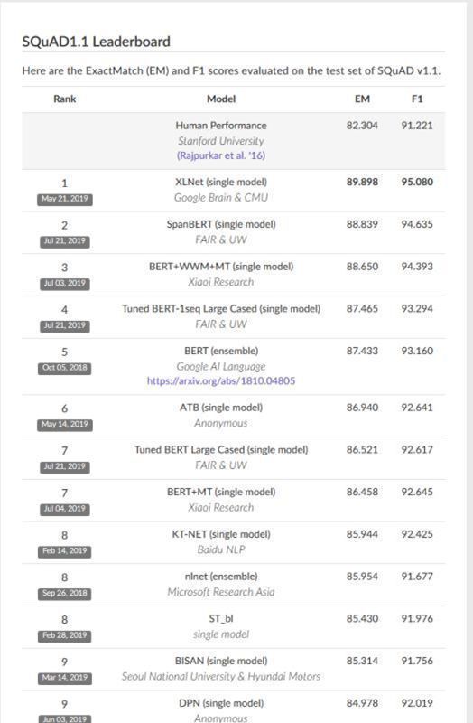 机器理解能力将超过人类?