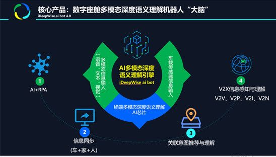 ​机器理解能力将超过人类？