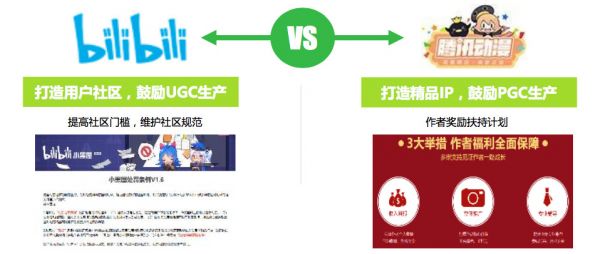 「快看漫画」获腾讯新一轮 1.25 亿美元融资,下一站是 00 后内容社区