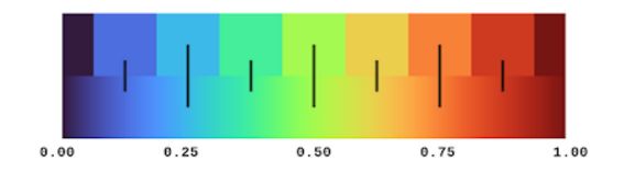 为了让计算机更好地理解图像,谷歌提出了新方案