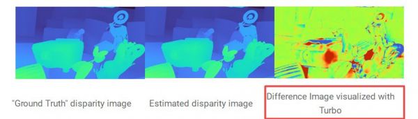 为了让计算机更好地理解图像,谷歌提出了新方案