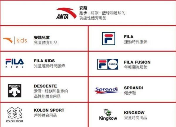 焦点分析|安踏148亿营收“回应”做空,FILA高增速走向前台
