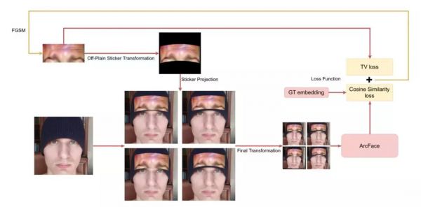 华为新研究：一张贴纸就能破解 Face ID ？